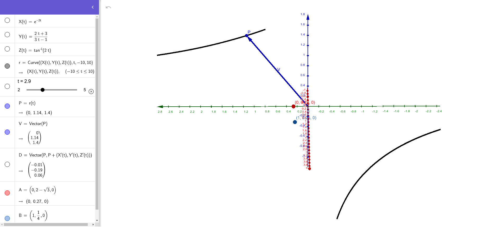 Graphing Vector Functions Geogebra