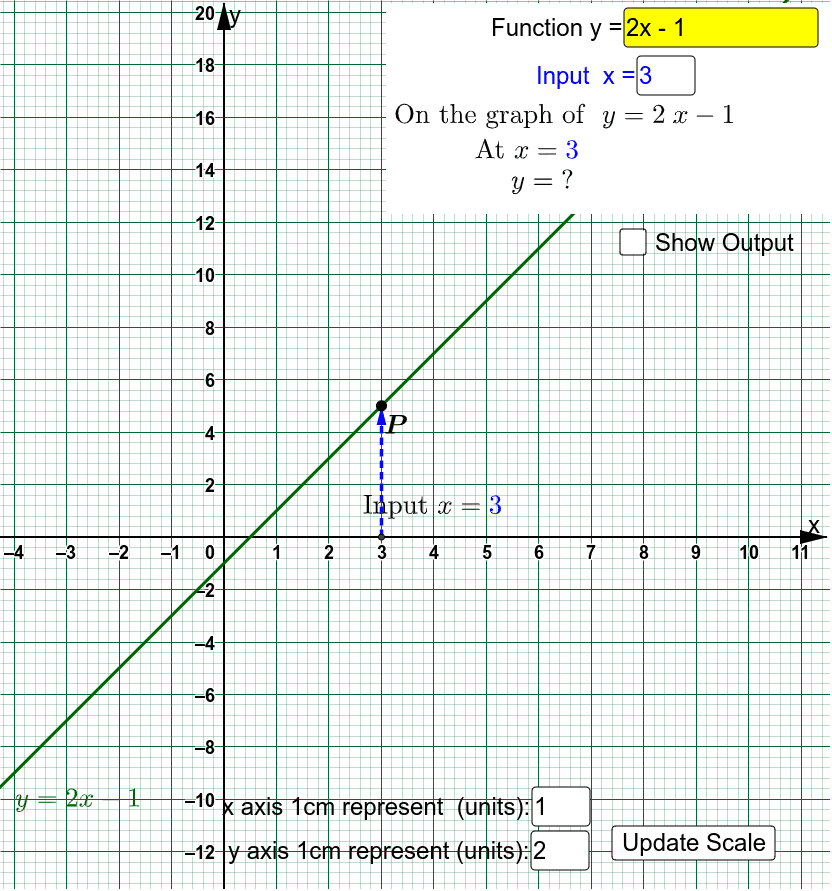 Input and Output of Graphs of Linear Functions – GeoGebra