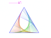 Curve Stitching the Trefoil Knot – GeoGebra