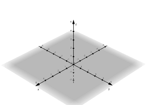 Superficies Cuádricas – GeoGebra