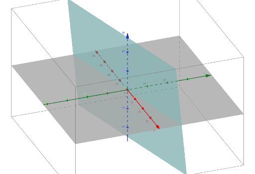 Cartesian Equation of a Plane – GeoGebra