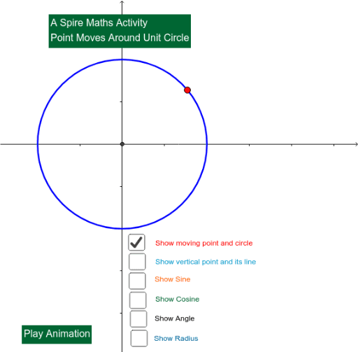 The Unit Circle – GeoGebra