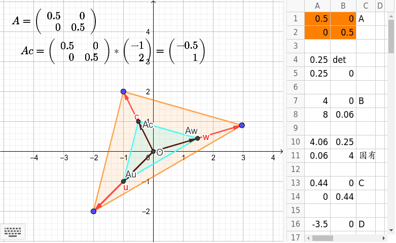 行列は一次変換 – GeoGebra