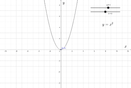 Graph Of Y Ax 2 K Geogebra