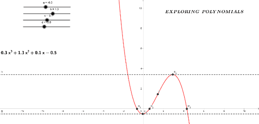 Exploring Polynomials Geogebra