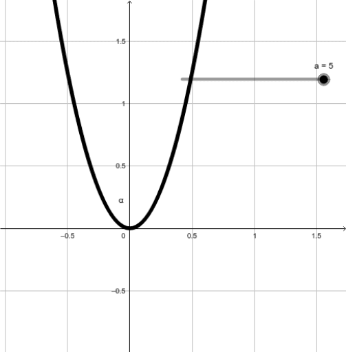 geogebra classic wiki