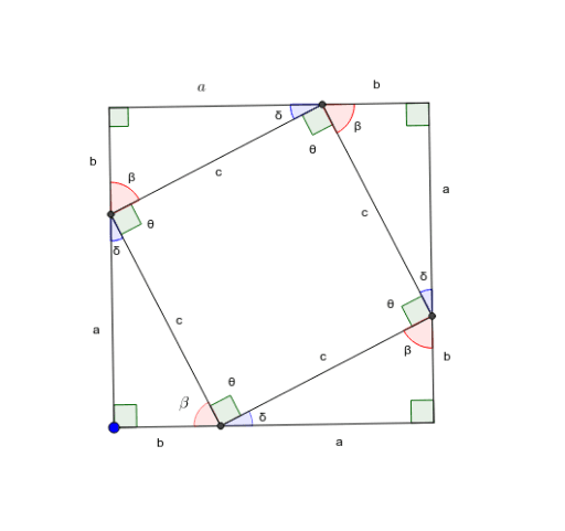 Static Pythagoras Drawing For Proof Geogebra