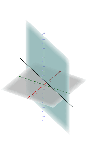 Plano Vertical A Partir De Uma Reta No Plano Xy – Geogebra