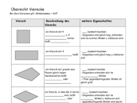 Übersicht-vierecke zum ergänzen.pdf