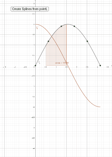 Cubic Spline(javascript) – Geogebra