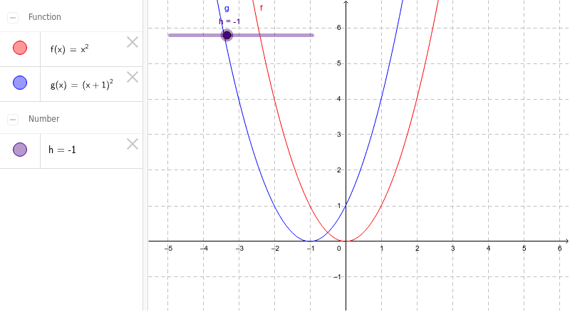 Quadratics: y=(x-m)(x-n) – GeoGebra