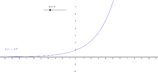 eksponenttifunktio-geogebra