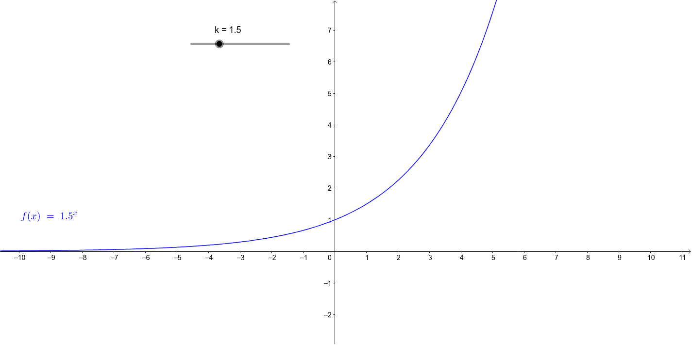 eksponenttifunktio-geogebra