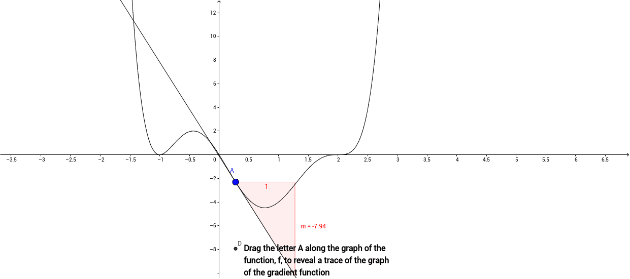 Gradient Function Graph Geogebra