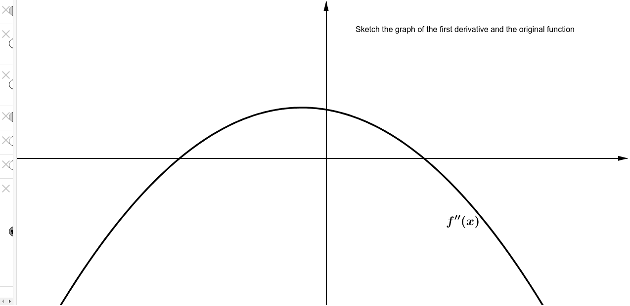 Sketching The Graph Of A Function From Its Derivative Geogebra