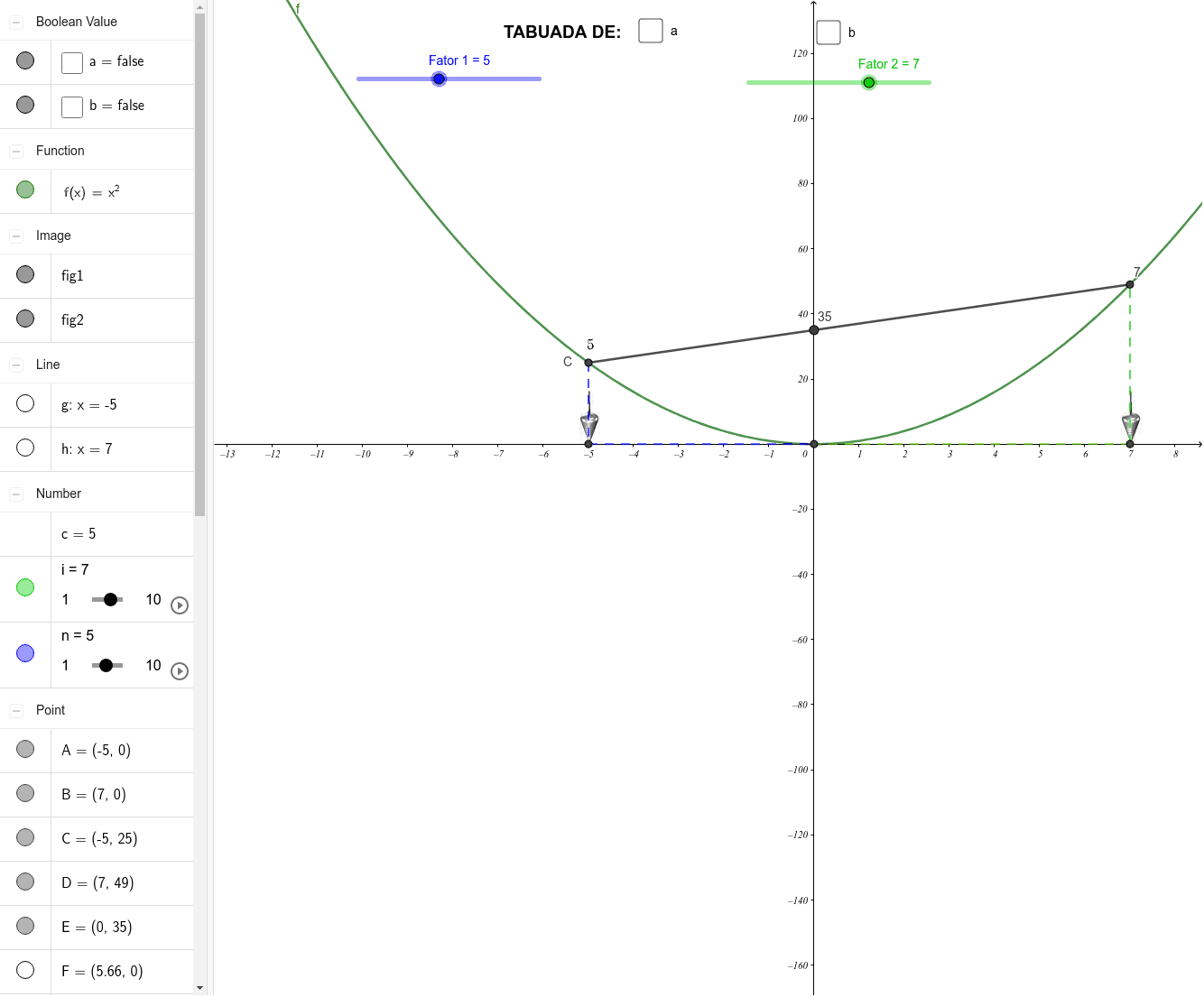 Tabuada no GeoGebra​