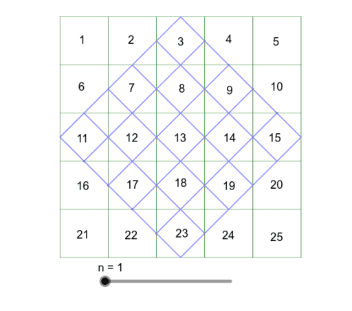 魔方陣の作り方５×５ – GeoGebra