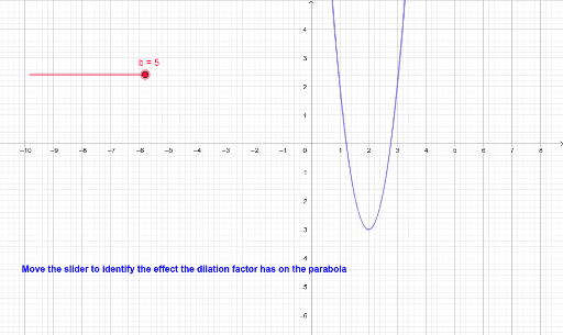 Dilation factor - Quadratics – GeoGebra