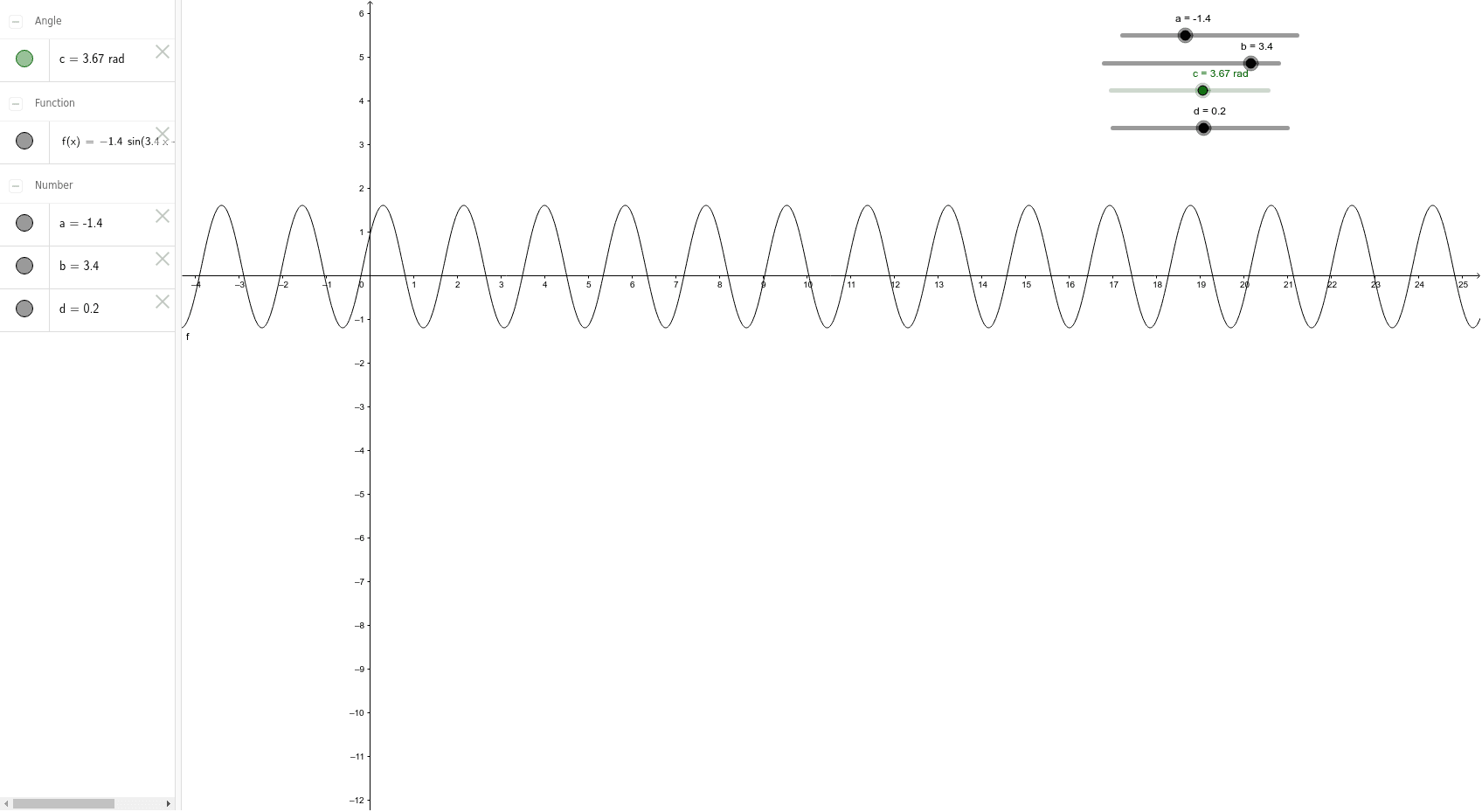 effects-of-parameters-of-sine-function-geogebra