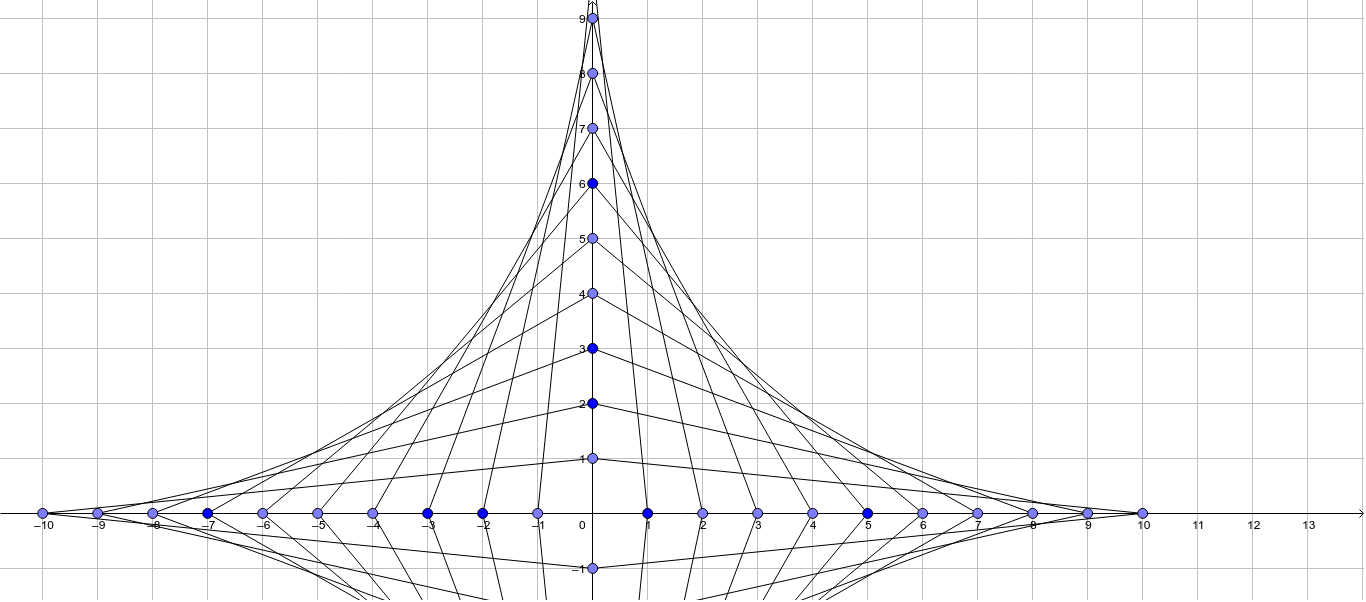 P 2 Pc A 1 Mr G Geogebra