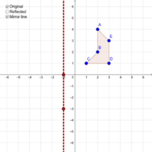 Writing the Line of Reflection – GeoGebra