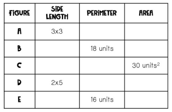 Complete the table on your handout.  Sketch the figure on a coordinate plane.  Label your figure. 