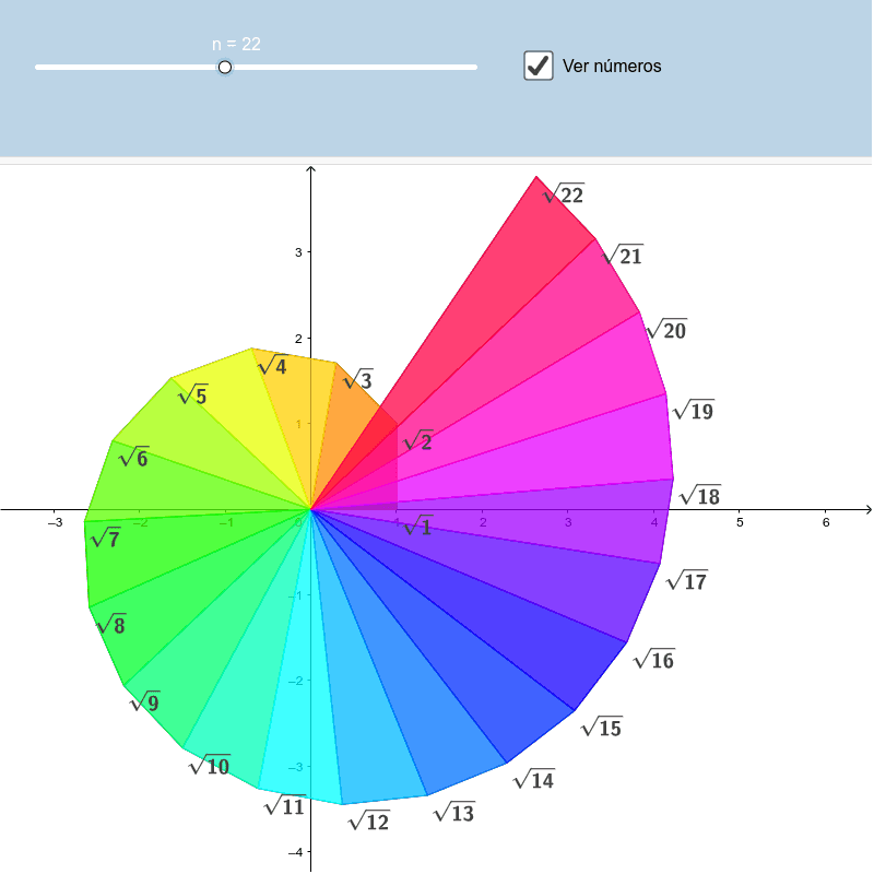 Construye Una Espiral De Teodoro – GeoGebra