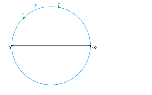 Definizione somma disco Poincaré – GeoGebra