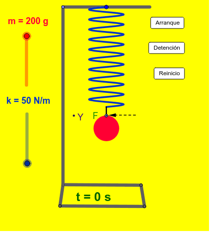 Sistema masa-resorte – GeoGebra