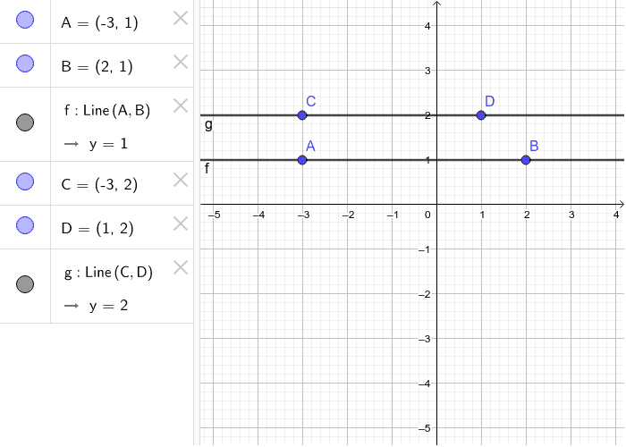 Paraellel lines – GeoGebra