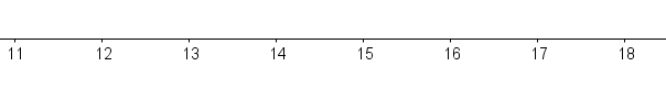 1. Schritt: Skala zeichnen