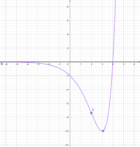 Dalla Funzione Alla Derivata 2 Geogebra 8458