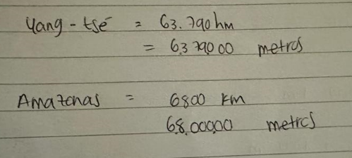 Se realiza la resta de los dos resultados [math]6800000-6379000=421000[/math], por lo tanto, entre el Yang - tsé y el Amazonas hay 421000 metros de diferencia