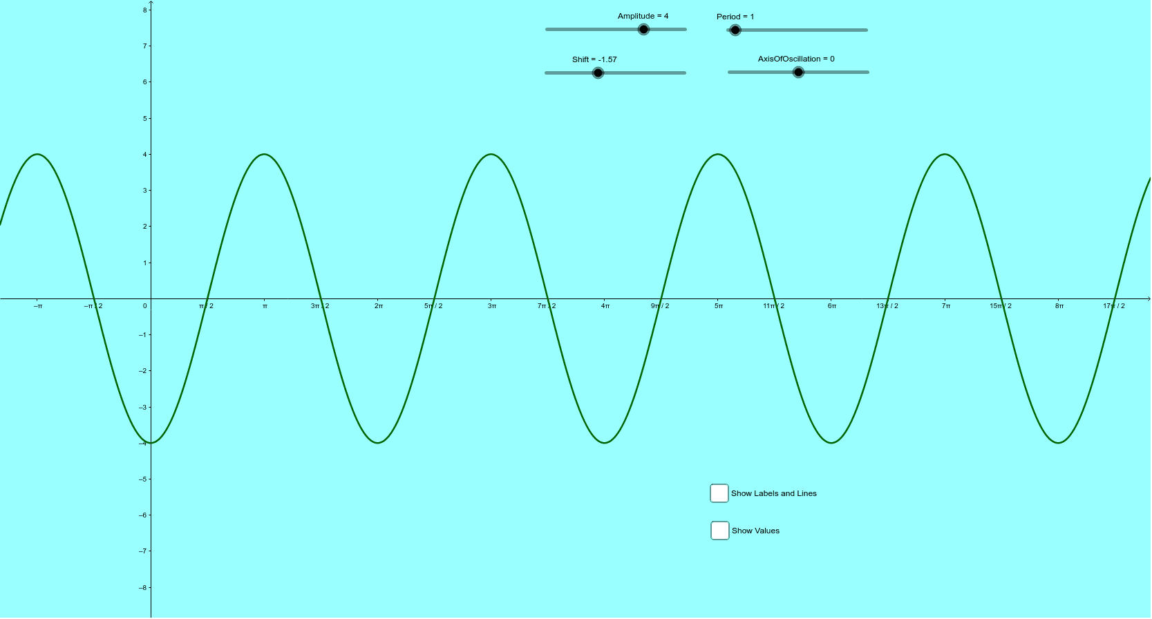 features-of-a-sine-wave-geogebra