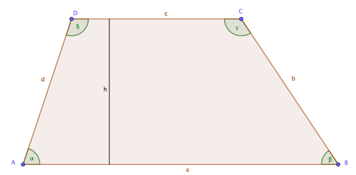 [size=85][table][tr][td]﻿Seiten ﻿
[/td][td]﻿﻿zwei Seiten sind parallel[/td][/tr][tr][td]﻿﻿Winkel[/td][td]﻿﻿vier unterschiedliche Winkel[/td][/tr][tr][td]﻿﻿Diagonalen[/td][td]﻿﻿zwei Diagonalen, keine Besonderheit[/td][/tr][tr][td]﻿﻿Symmetrie[/td][td]﻿﻿ keine[/td][/tr][/table]
﻿Umfang:

[math]u=a+b+c+d[/math]

Flächeninhalt:
[math]A=\frac{1}{2}(a+c)\cdot h[/math][/size]