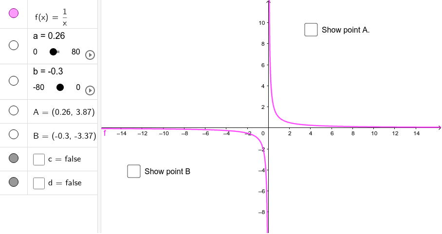 Graph Of F X 1 X What Happens If X Is Really Large Geogebra