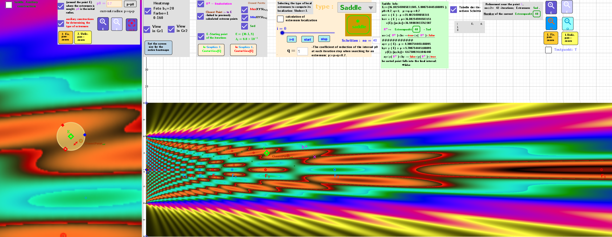 The position of the starting point and the resulting point of the iterative process for finding the saddle point