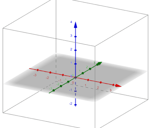 Change 3D view – GeoGebra