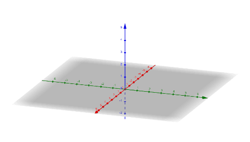 twisted cubic – GeoGebra