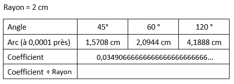 Supprime le rayon du coefficient :