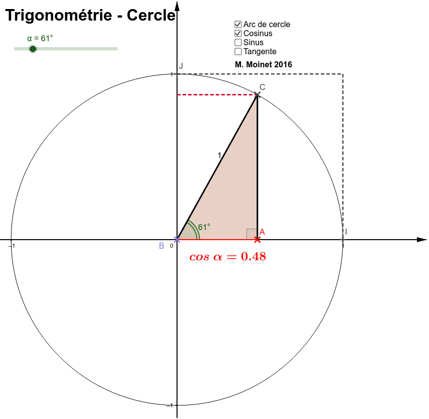 Trigonométrie Cercle Geogebra