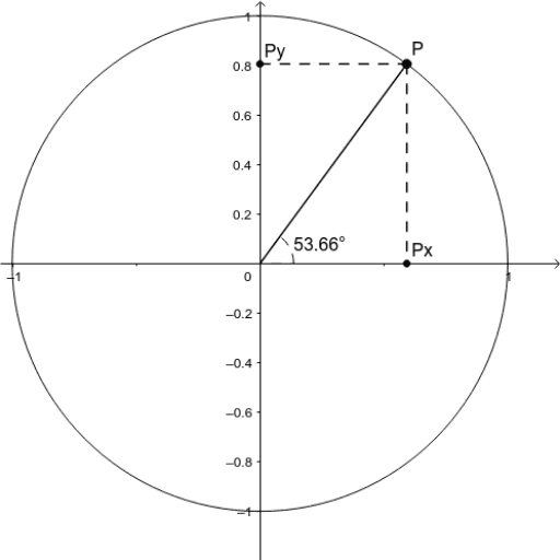 Gyldendals Gymnasiematematik I-bog B1 – GeoGebra