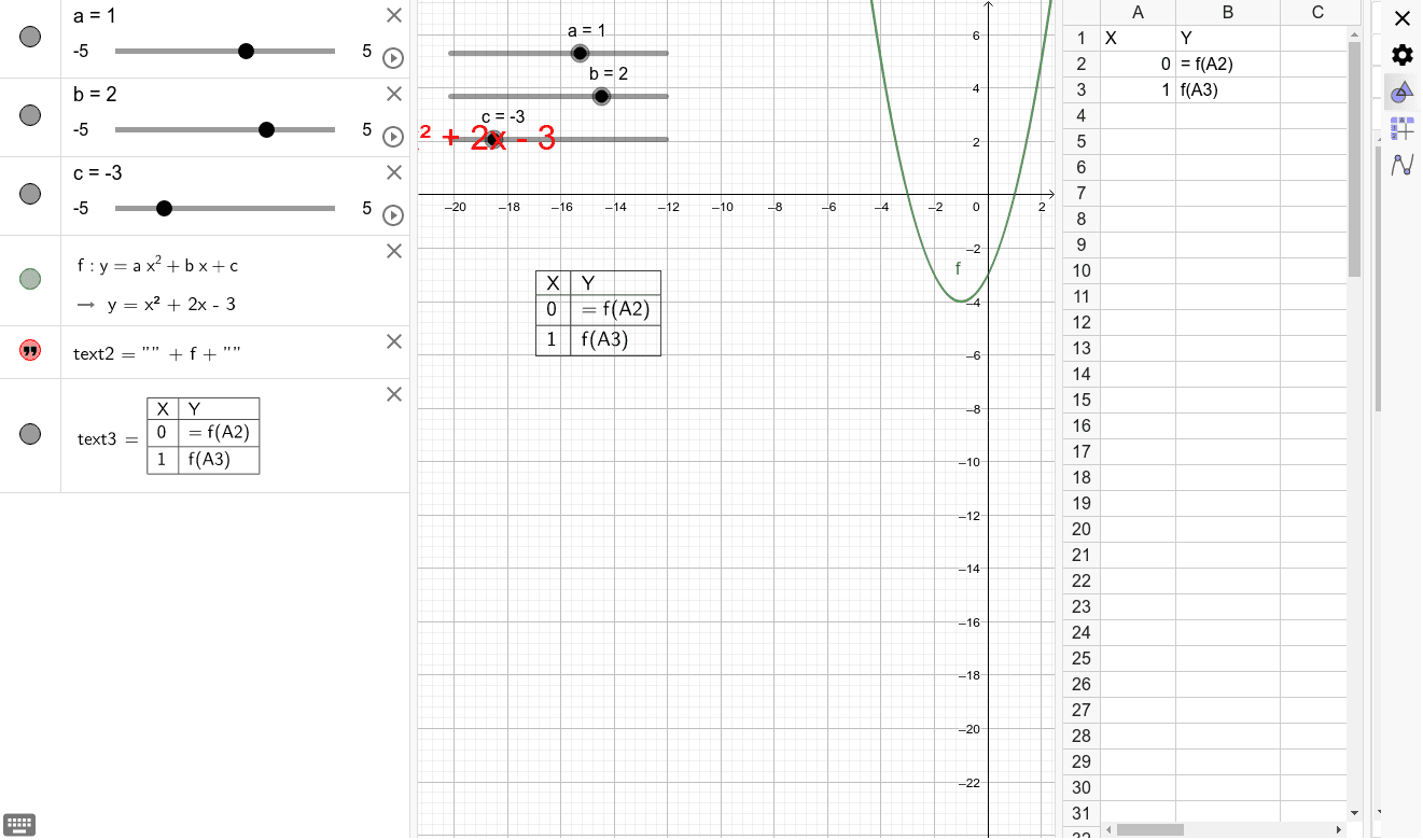 Y Ax 2 Bx C Geogebra