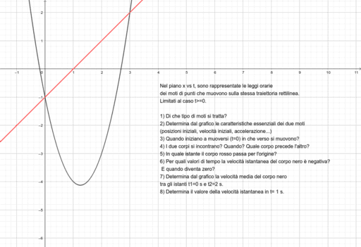 esercizio diagrammi orari – GeoGebra