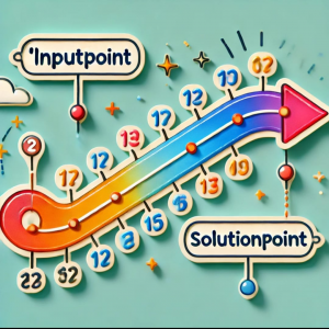 Estimation rational numbers on number line