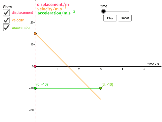 acceleration-velocity-and-displacement-graphs-geogebra