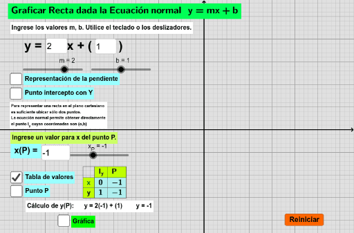 Graficar Recta Dada Ecuación Normal – GeoGebra