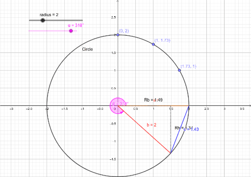 Unit Triangle (Quadrant I) – GeoGebra