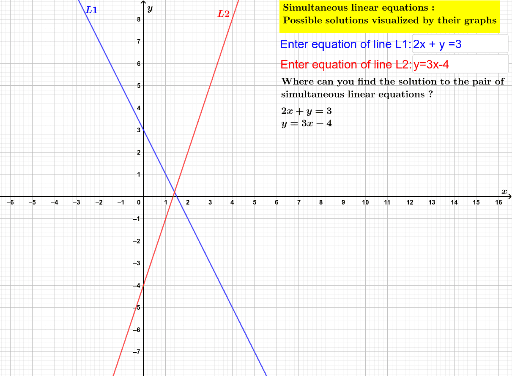 Simultaneous Linear Equations Graphs Plotted Using User Input Geogebra My Xxx Hot Girl 5427