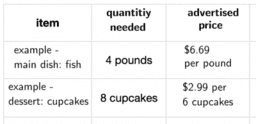 Number 2.1 Using decimals in a shopping context